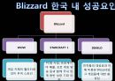 블리자드(Blizzard) - 블리자드기업분석,블리자드마케팅전략,게임산업,게임산업분석 PPT자료 5페이지