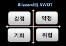 블리자드(Blizzard) - 블리자드기업분석,블리자드마케팅전략,게임산업,게임산업분석 PPT자료 6페이지