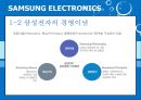 International Marketing SAMSUNG ELECTRONICS - 삼성전자마케팅전략,삼성전자해외시장진출사례,삼성전자해외마케팅.PPT자료 8페이지