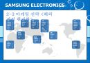 International Marketing SAMSUNG ELECTRONICS - 삼성전자마케팅전략,삼성전자해외시장진출사례,삼성전자해외마케팅.PPT자료 17페이지