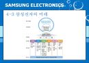 International Marketing SAMSUNG ELECTRONICS - 삼성전자마케팅전략,삼성전자해외시장진출사례,삼성전자해외마케팅.PPT자료 31페이지