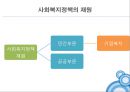 사회복지의 재원 - 민간부문 : 기업복지제도 (사회복지-기업복지,선진기업복지제도,복지문제점).PPT자료 4페이지