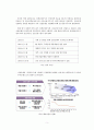 산업은행의 민영화 - 정책금융공사와 산은금융지주 (공기업민영화사례) 7페이지