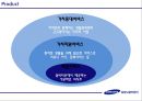 SAMSUNG NOBLE COUNTY (삼성노블카운티,삼성노블카운티 서비스마케팅전략,노블카운티기업분석).PPT자료 14페이지