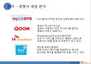 SAMSUNG Wyz070 와이즈 070 Renaming 리네이밍 (인터넷전화기,마케팅,브랜드,브랜드마케팅,기업,서비스마케팅,글로벌,경영,시장,사례,swot,stp,4p).PPT자료 14페이지