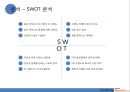 SAMSUNG Wyz070 와이즈 070 Renaming 리네이밍 (인터넷전화기,마케팅,브랜드,브랜드마케팅,기업,서비스마케팅,글로벌,경영,시장,사례,swot,stp,4p).PPT자료 18페이지