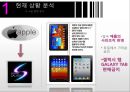 SAMSUNG GALAXY vs APPLE iPHONE (삼성갤럭시vs애플아이폰,삼성갤럭시마케팅전략,애플아이폰마케팅전략,삼성의위기극복).ppt 9페이지