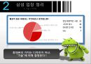 SAMSUNG GALAXY vs APPLE iPHONE (삼성갤럭시vs애플아이폰,삼성갤럭시마케팅전략,애플아이폰마케팅전략,삼성의위기극복).ppt 17페이지