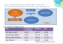 서비스산업의 현황과 문제점 - 디자인산업을 중심으로 (한국 디자인 산업의 현황).PPT자료 6페이지