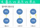 서양근대정치사상 ,루소와_정치참여,루소 정치사례,사회계약, 인민주권,홉스 vs 로크 vs 루소 30페이지