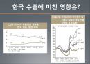 서브프라임모기지 사태와 엔고의 연관성 - 서브프라임모기지,엔고현상,모기지론사태.PPT자료 17페이지