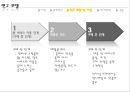 서비스 품질 이론을 이용한 단계적 온라인 신뢰형성 프로세스 분석.PPT자료 10페이지