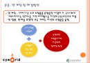 서비스 경영 사례 연구 - Cyworld (서비스경영사례,싸이월드서비스경영사례,싸이월드마케팅전략,싸이월드기업분석).PPT자료 15페이지