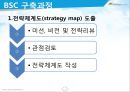 성과관리와 성과평가,BSC구축사례,BSC정의및개념,한국타이어BSC,후지쓰BSC,이랜드BSC 5페이지