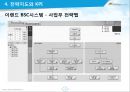성과관리와 성과평가,BSC구축사례,BSC정의및개념,한국타이어BSC,후지쓰BSC,이랜드BSC 14페이지