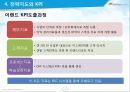 성과관리와 성과평가,BSC구축사례,BSC정의및개념,한국타이어BSC,후지쓰BSC,이랜드BSC 16페이지