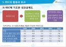 성과관리와 성과평가,BSC구축사례,BSC정의및개념,한국타이어BSC,후지쓰BSC,이랜드BSC 20페이지