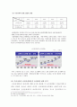 성범죄자신상공개제도 -「청소년의성보호에관한법률」을 중심 (성범죄자,성범죄,청소년성보호,청소년의성보호관련법률,성보호관련법률,성관련법률) 6페이지