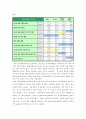 성범죄자신상공개제도 -「청소년의성보호에관한법률」을 중심 (성범죄자,성범죄,청소년성보호,청소년의성보호관련법률,성보호관련법률,성관련법률) 7페이지