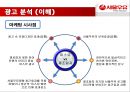 서울우유 광고 분석 - 소비자정보처리과정 적용 (서울우유,서울우유광고마케팅,광고전략,마케팅,브랜드,브랜드마케팅,기업,서비스마케팅,글로벌,경영,시장,사례,swot,stp,4p).ppt 20페이지