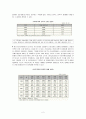 성폭력아동,아동성폭력,성폭력아동의정의,성폭력아동의현황,성폭력아동의사례,아동성폭력,아동성폭력의현황,아동성폭력의사례 3페이지