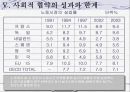 네덜란드 유연한 사회적합의주의 - 폴더모델을 중심으로.ppt 11페이지