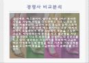 국내 제화 회사에 관한 경영사례연구 [금강제화 기업 분석]  8페이지