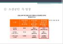 누구를 위한 대형 마트 규제정책인가? - 소비자와 시장환경,대형마트규제,경제민주화 PPT자료 8페이지