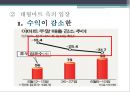 누구를 위한 대형 마트 규제정책인가? - 소비자와 시장환경,대형마트규제,경제민주화 PPT자료 12페이지