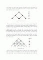 소셜 미디어와 그 정치적역할에 대한 사례연구,빌렘플루서,담론형커뮤니케이션,레바논이스라엘,미얀마반정부시위,튀니지재스민혁명,이집트페이스북혁명 6페이지