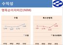 수산업협동조합 분석,수협기업분석,수협분석,수협의문제와개선방안 21페이지