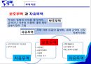 수출,자유무역,보호무역,무역정책,국내무역정책,한국기업의 수출전략 6페이지