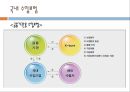 수출보험,수입보험,국내의수출보험,무역보험,한국무역보험공사 20페이지