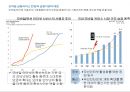 스마트폰 도입이 국내 금융시장에 미치는 영향,스마트폰도입,모바일금융서비스,모바일서비스시장 10페이지