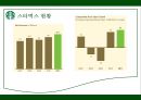 스타벅스경영마케팅사례,하워드 슐츠의 리더십,커피시장분석,스타벅스커피산업,브랜드마케팅,서비스마케팅,글로벌경영,사례분석,swot,stp,4p 5페이지