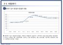 시기별 세계경제동향에 따른 원달러 환율변동,환율변동요인,글로벌금융위기,오일쇼크,외환위기 10페이지