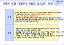 [마케팅의 이해] 싱글마케팅 - 싱글마케팅전략,싱글마케팅사례.PPT자료 17페이지