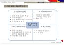 아시아나마케팅,항공산업,아시아나서비스,마케팅,브랜드,브랜드마케팅,기업,서비스마케팅,글로벌,경영,시장,사례,swot,stp,4p 13페이지