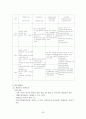 자살과 정신건강(자살이란, 청소년 자살, 노인 자살과 개입 사례, 자살 개입 방법) 35페이지