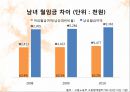 여성과 노동 그리고 가족,가정남녀역할,맞벌이부부,맞벌이부부 현황과실태,맞벌이가사분담 10페이지