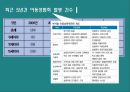 [여성교육론] 성폭력 - 여성교육론,성폭력,성희롱,성추행.PPT자료 15페이지