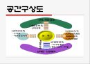 도시기본계획  31페이지