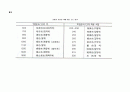 (금속) 탄소강의 열처리일반 23페이지