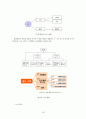 온라인 커뮤니티를 활용한 소비자구매의사결정과정 단계별 마케팅 전략 -올림푸스 기업/SLR club (올림푸스기업분석,올림푸스마케팅전략) 19페이지