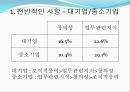 우수기업의 입사전략,대기업입사전략,강소기업입사전략,포스코입사전략,삼성입사전략,산학장학생,한국은행입사전략,금융감독원입사전략 5페이지