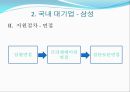 우수기업의 입사전략,대기업입사전략,강소기업입사전략,포스코입사전략,삼성입사전략,산학장학생,한국은행입사전략,금융감독원입사전략 15페이지