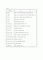 우영통상 - 우영통상기업분석, 정육산업시장분석, 쇠고기동향, 돼지고기동향, 국내쇠고기유통시장현황분석, 국내쇠고기시장 5페이지