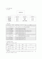 우영통상 - 우영통상기업분석, 정육산업시장분석, 쇠고기동향, 돼지고기동향, 국내쇠고기유통시장현황분석, 국내쇠고기시장 6페이지