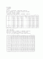 우영통상 - 우영통상기업분석, 정육산업시장분석, 쇠고기동향, 돼지고기동향, 국내쇠고기유통시장현황분석, 국내쇠고기시장 8페이지