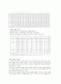 우영통상 - 우영통상기업분석, 정육산업시장분석, 쇠고기동향, 돼지고기동향, 국내쇠고기유통시장현황분석, 국내쇠고기시장 14페이지